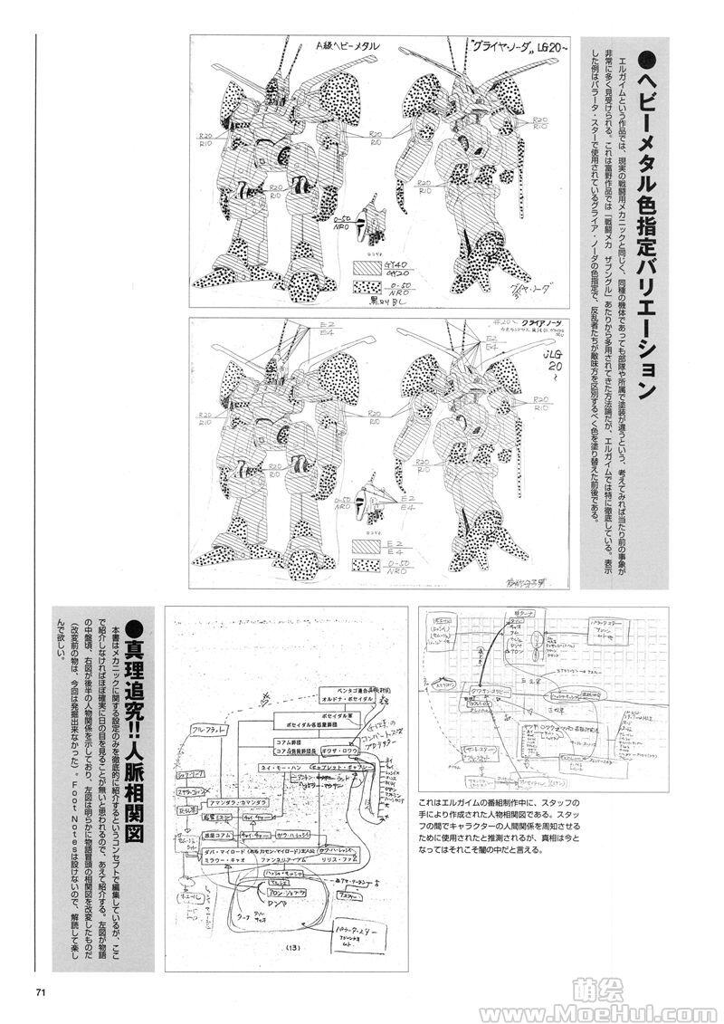 [画集][永野護]重戦機エルガイム ヘビーメタル完全設定資料集