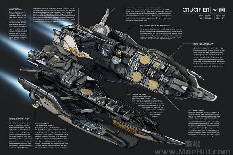 [画集]Frigates of EVE Online: The Cross Sections