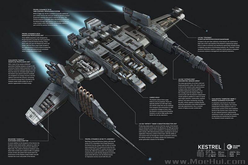 [画集]Frigates of EVE Online: The Cross Sections