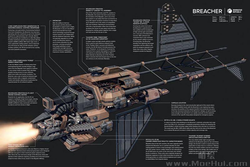 [画集]Frigates of EVE Online: The Cross Sections