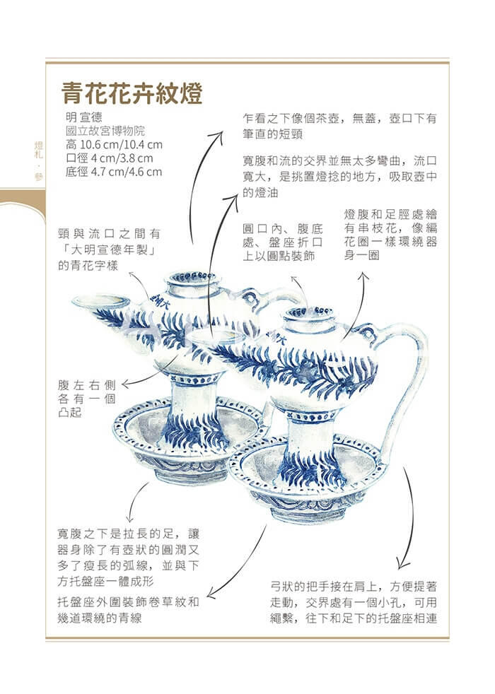 《燈札》參——元代至民國古燈插畫資料同人本