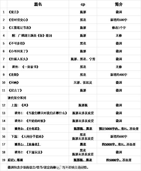 盜墓筆記同人小說本--《等閒》~By：十九九(簡體，短篇合集)