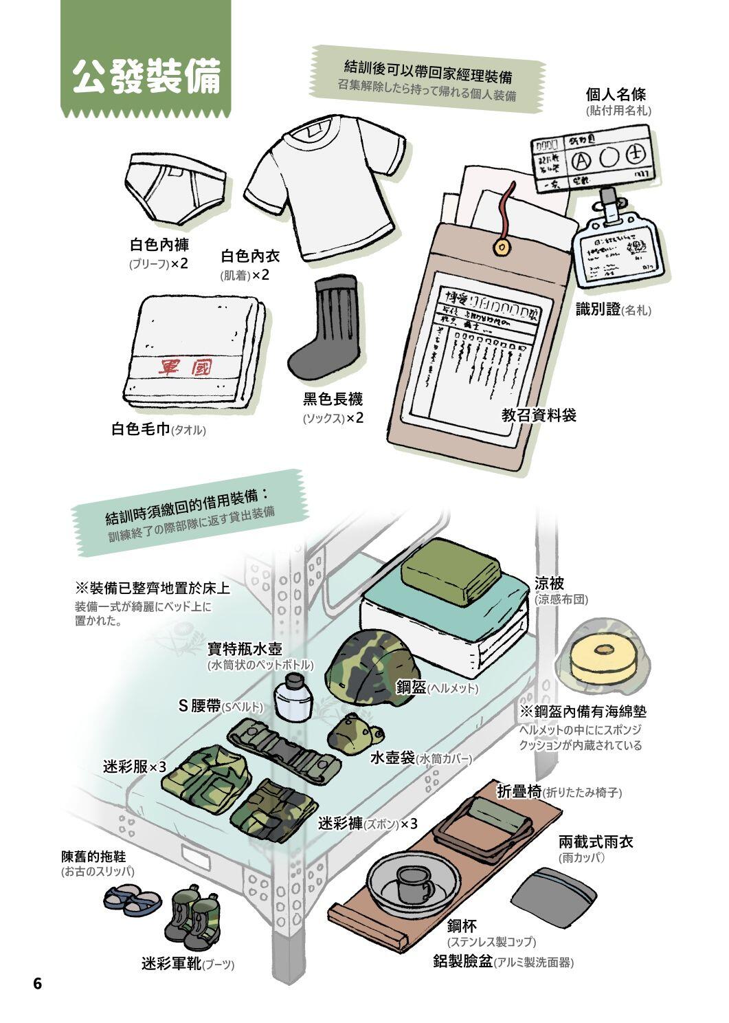 後備役的教育召集