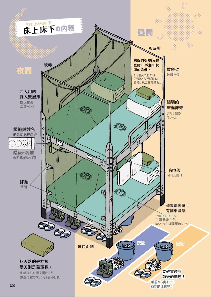 金門衛生兵的日常