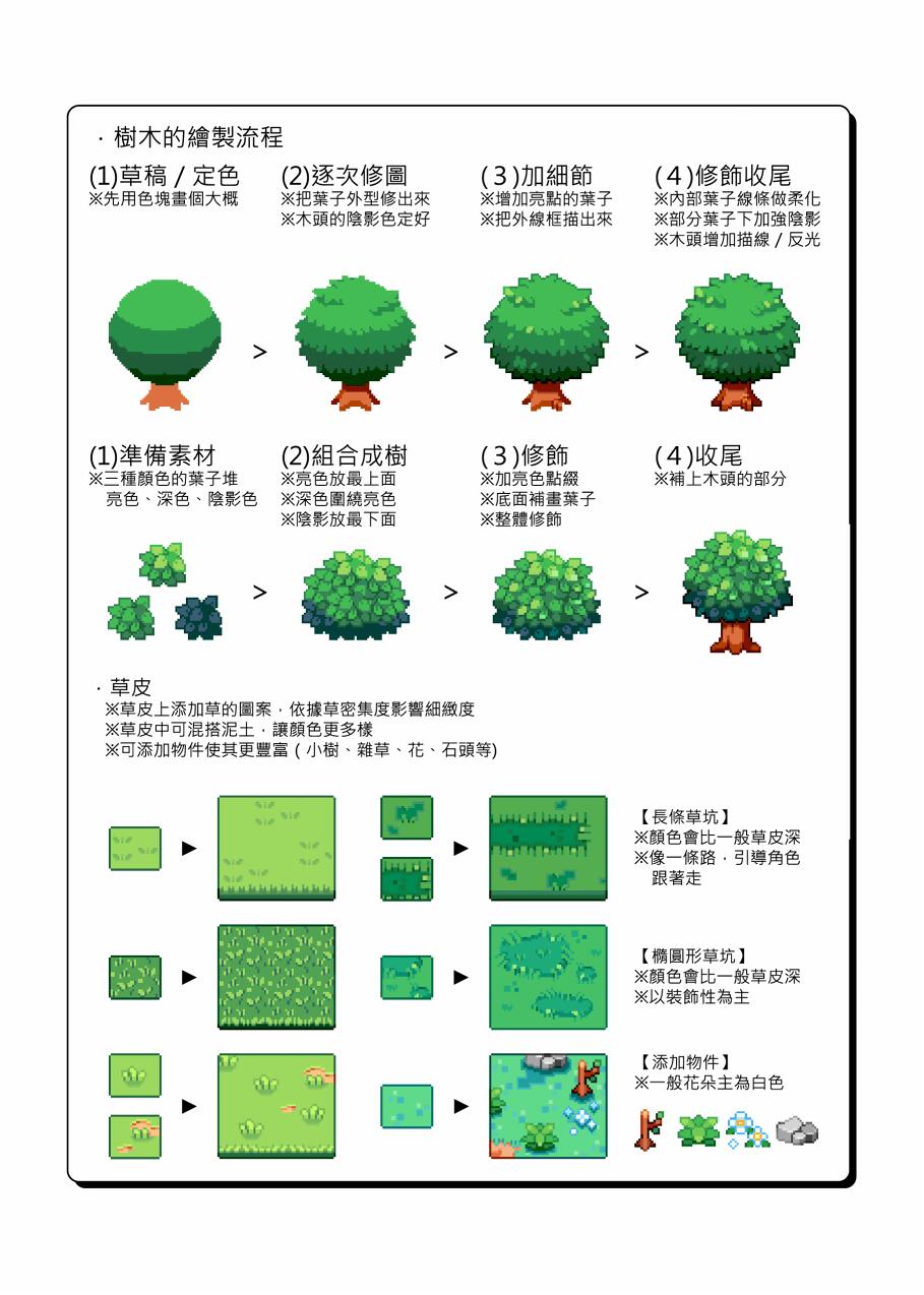 「Pixel Art5」像素背景教學本