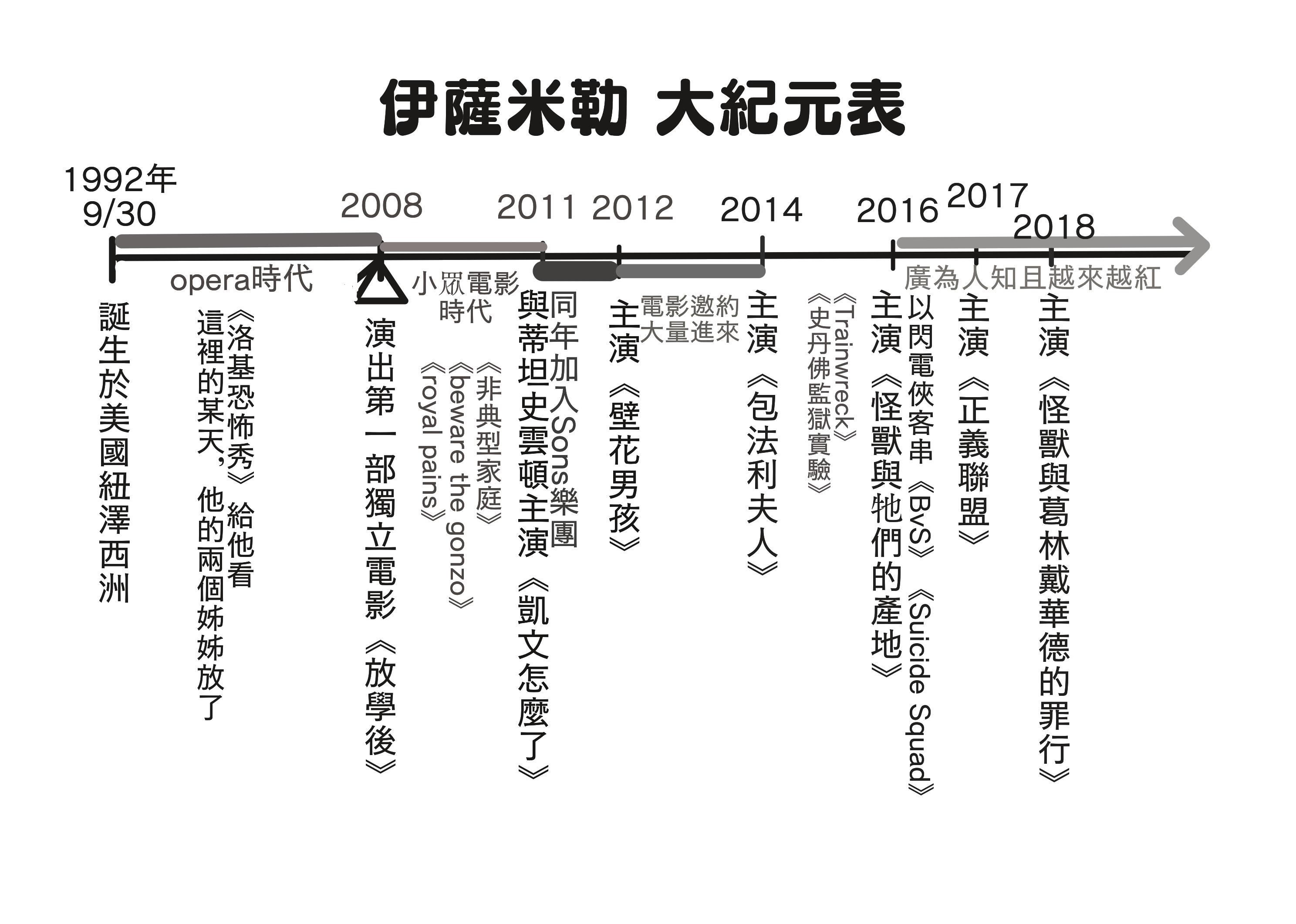 伊薩米勒怪怪百科