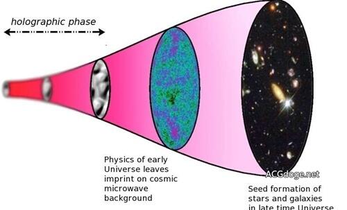 大家都是二次元，英国、意大利、加拿大科学家观测到宇宙可能是复杂平面全息投影