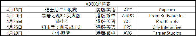 冷饭狂魔不是白叫的！4月主机、掌机发售表