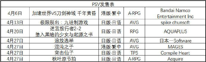 冷饭狂魔不是白叫的！4月主机、掌机发售表