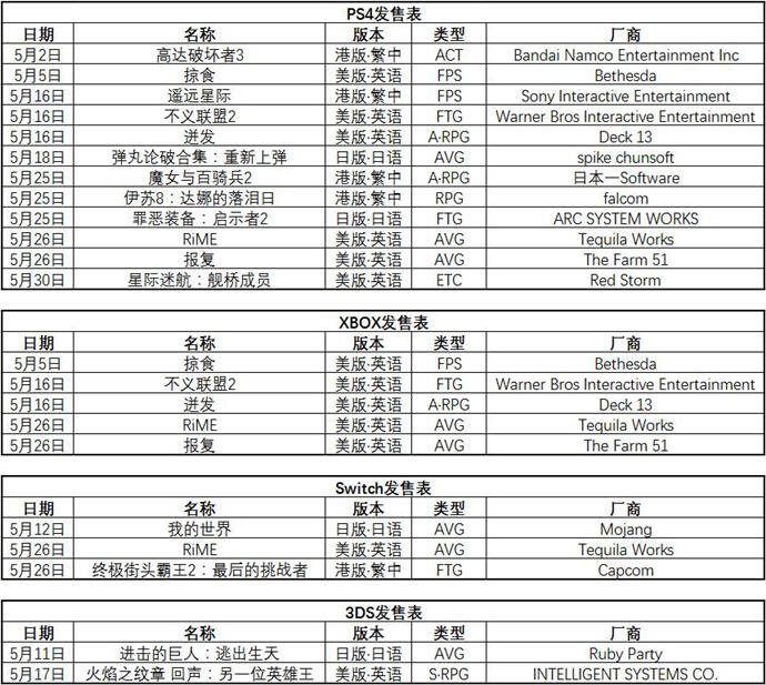 科技版黑魂？5月主机、掌机游戏发售表