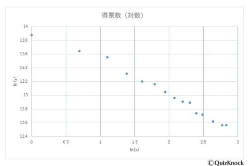 学好数理化厨遍偶像全不怕，数理分析《偶像大师灰姑娘》第 6 次总选举