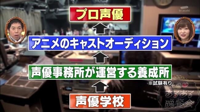 原来声优业界其实是这样的！年轻声优与老将声优上节目诉说你所不知道的秘密(`･∀･)！