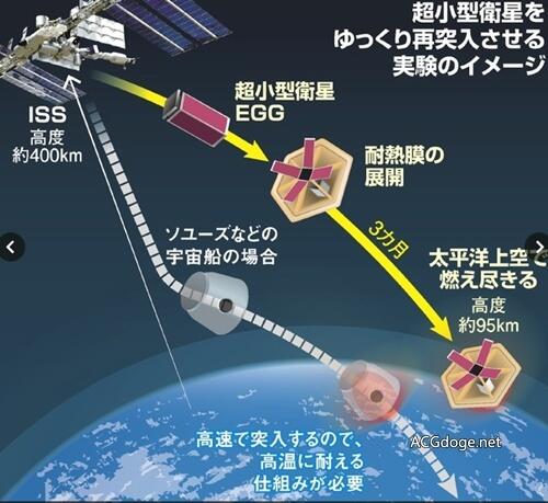 联邦的怪物？日本研究团队仿照 Z 高达/ZZ 高达动画原理成功实验单机突入大气层