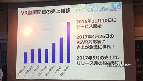DMM 称日本国内 30% PSVR 用户看过 DMM VR 影片
