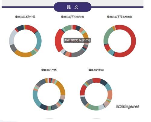 新的游戏还是进行经典重制？《秋之回忆》系列 2017 年秋回忆再启