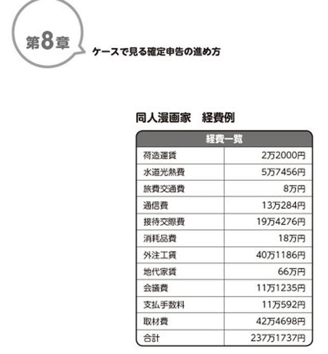 原来同人志的经费这么复杂-《同人志作家报税手册》