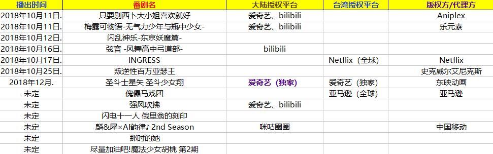 【转】2018年秋季（10月）新番版权分布情况（2018.09.17版）