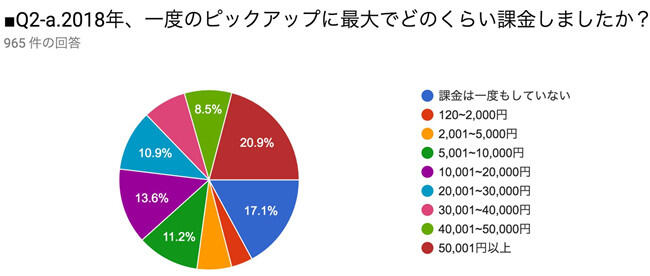 氪金一时爽？日本网友玩手游最多氪1千万日元！