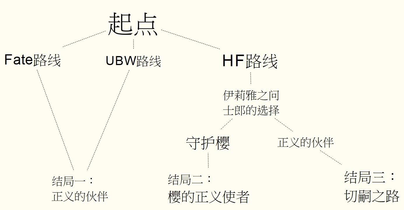 【科普·梳理】卫宫切嗣、士郎的理想传承（现在的事·新未来篇）