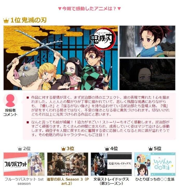 最搞笑、最萌、最燃、最感动，来选选你心中的2019年4月番“动画之最”吧！