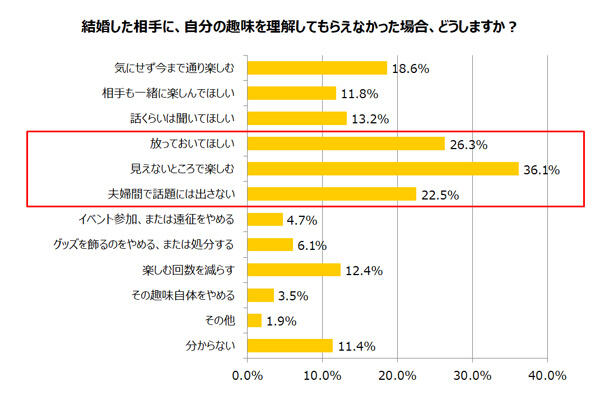 你愿意和宅宅结婚吗？日本婚介所调查年轻人是否愿意和宅宅恋爱结婚