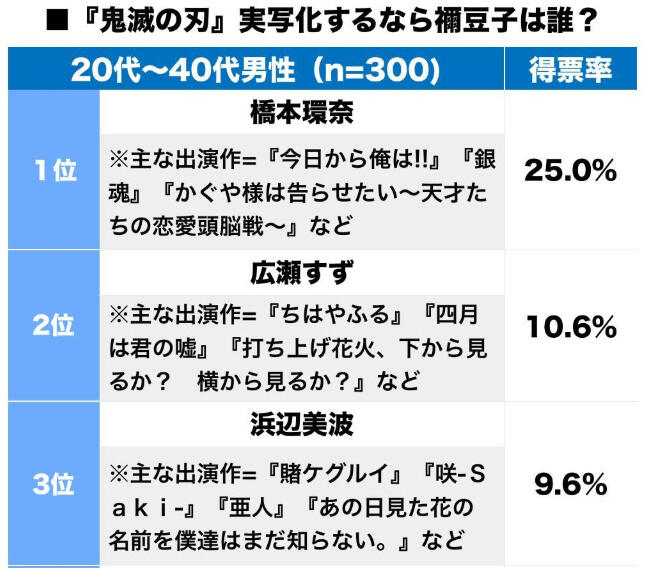 谁演祢豆子？《鬼灭之刃剧场版》票房破百亿，网友妄想真人演员