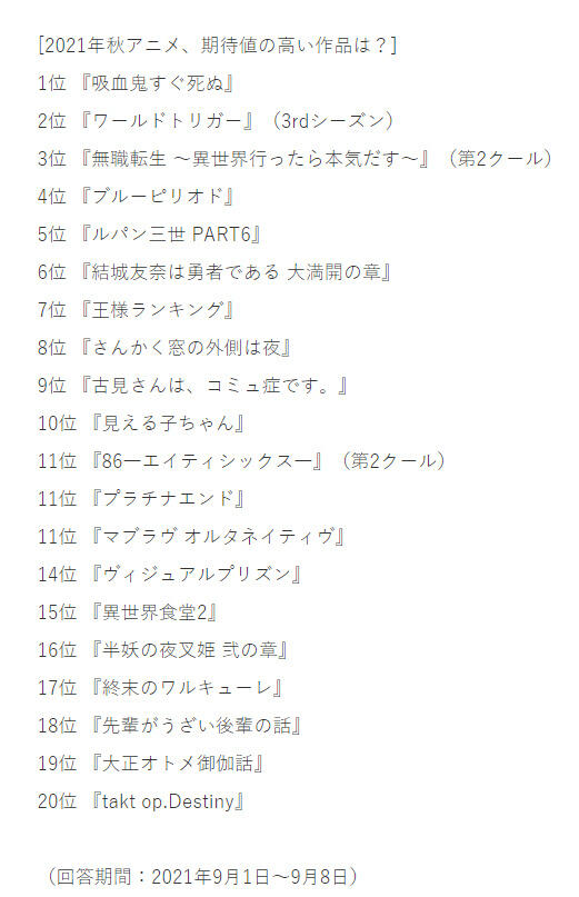 国外宅宅的2021年10月新番期待榜，你是否也对这些作品感兴趣呢？