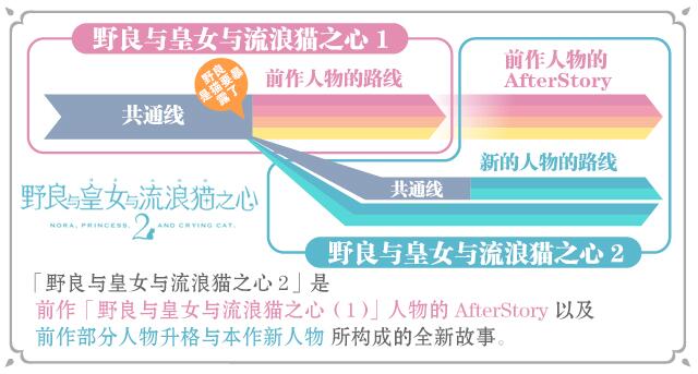 [AVG]野良与皇女与流浪猫之心2 汉化免安装版[6.50G]