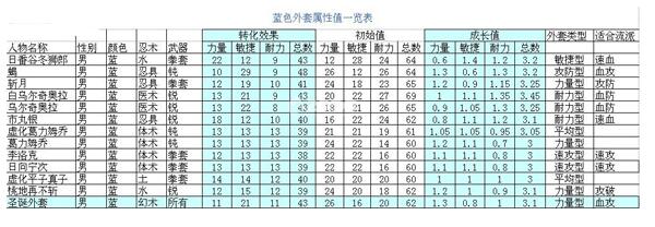 小小忍者最全的人物外套数据