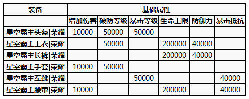 《4399枪魂》星空霸主套装 竞技王者专属