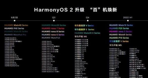 华为手机怎么升级鸿蒙系统2.0？鸿蒙系统2.0升级教程