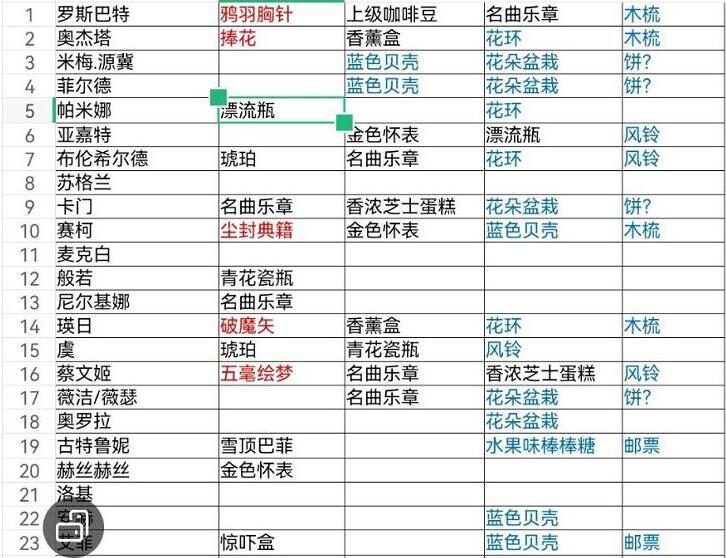 纯白和弦送礼NPC好感度提升攻略