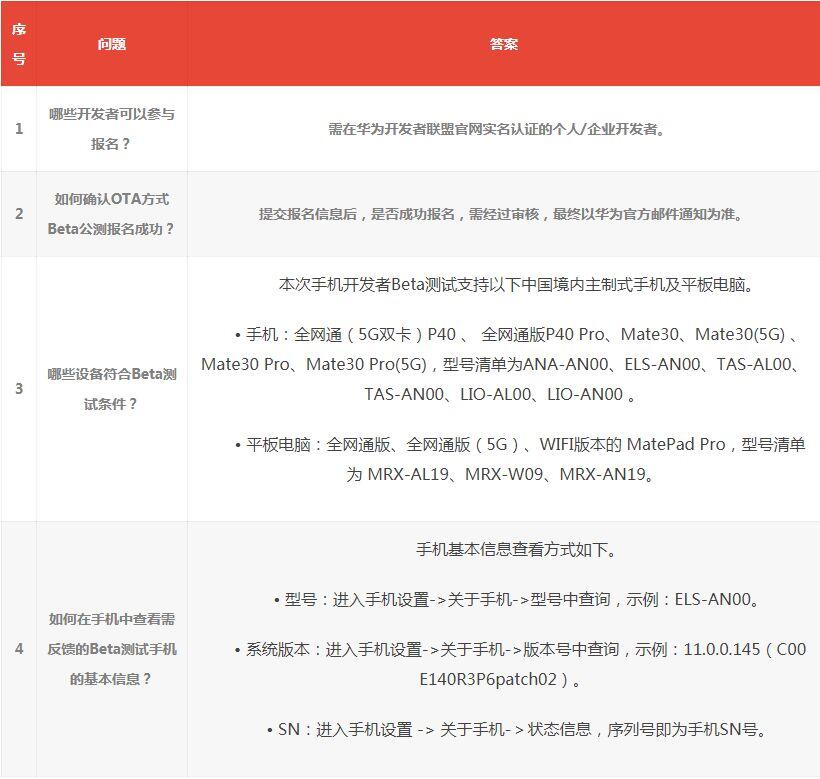 华为鸿蒙系统怎么安装？鸿蒙2.0安装方法