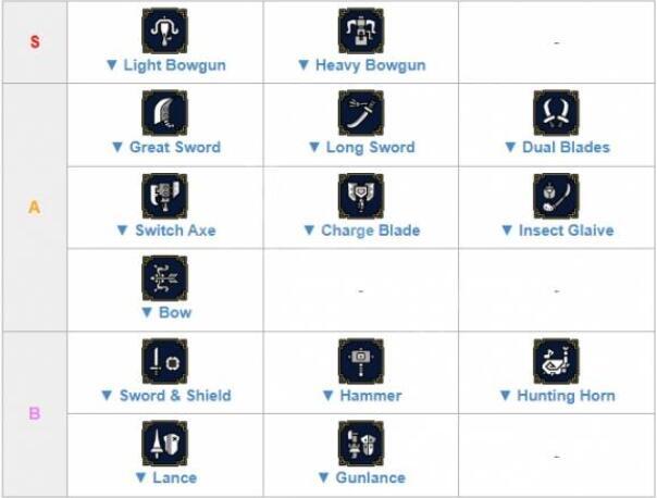 怪物猎人崛起曙光最强武器排行2022