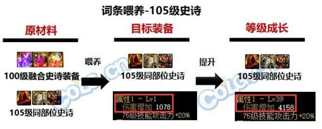 dnf110级装备怎么喂养：词条喂养提升技巧攻略