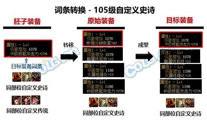 dnf110级装备怎么喂养：词条喂养提升技巧攻略