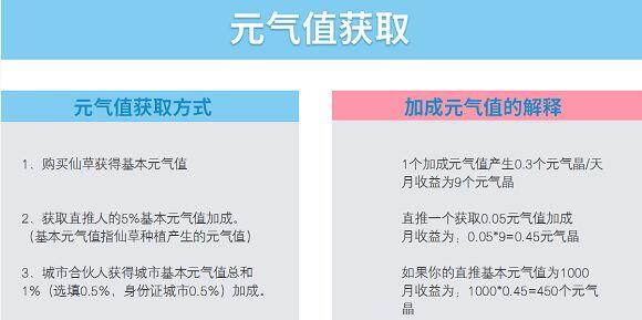 耀健康元气晶怎么卖？耀健康元气晶出售方法