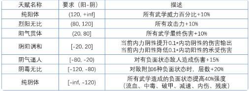 我的侠客新手玩法技巧攻略