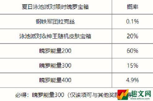 英雄联盟手游夏日派对魄罗宝箱抽奖概率介绍