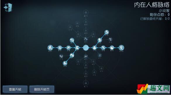 第五人格小说家天赋加点2022