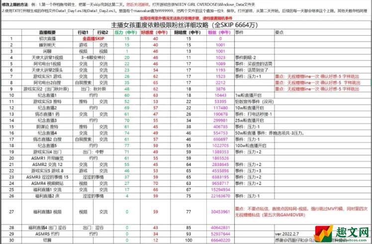 主播女孩重度依赖千万粉丝达成攻略