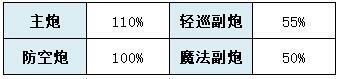 碧蓝航线喀琅施塔得属性介绍