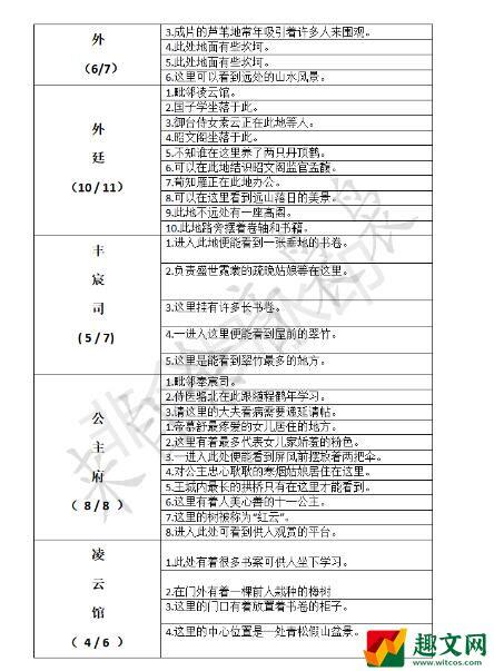 凌云诺寻宝位置及技巧攻略