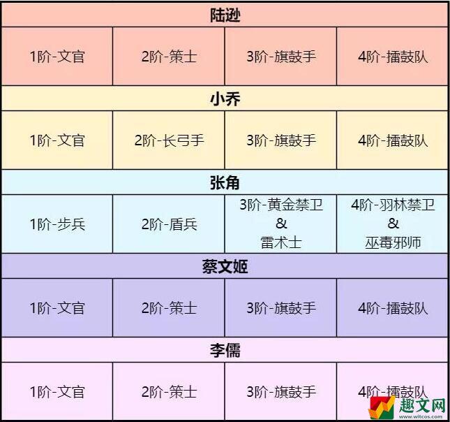 卧龙吟2陆逊最强阵容搭配推荐