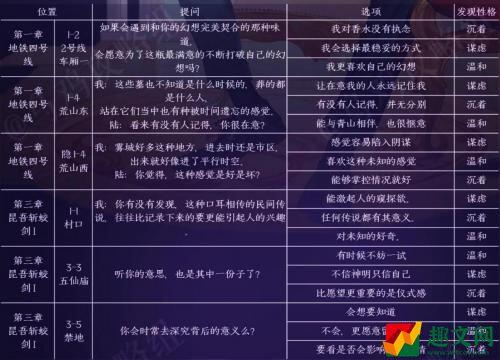 黑猫奇闻社陆林深内心性格如何选择 陆林深内心性格选择推荐