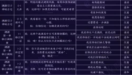 黑猫奇闻社陆林深内心性格怎么选 黑猫奇闻社陆林深内心性格选择推荐攻略