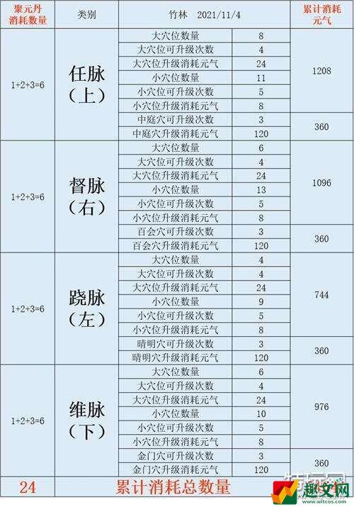 江湖悠悠经脉效果介绍