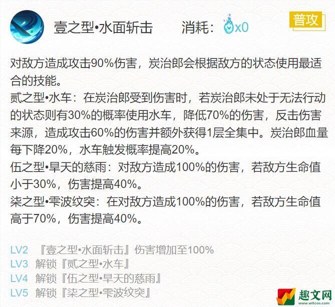 阴阳师灶门炭治郎御魂搭配2022-ssr灶门炭治郎最强御魂搭配攻略