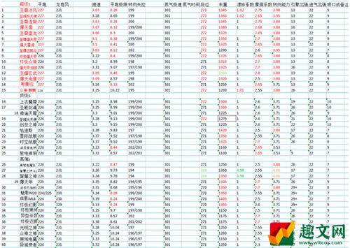 QQ飞车s车排行榜最新2022 QQ飞车s车排行榜