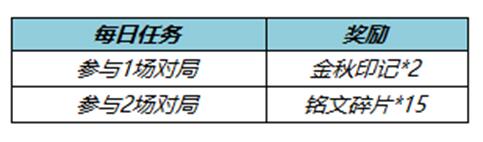 王者荣耀灿若星河拖尾怎么获得 王者荣耀灿若星河拖尾获得方法介绍